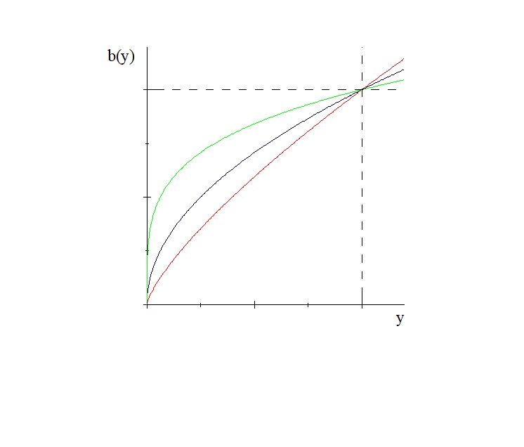 Image FUNCPOTENC
