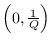 $\left( 0,\frac{1}{Q}\right) $